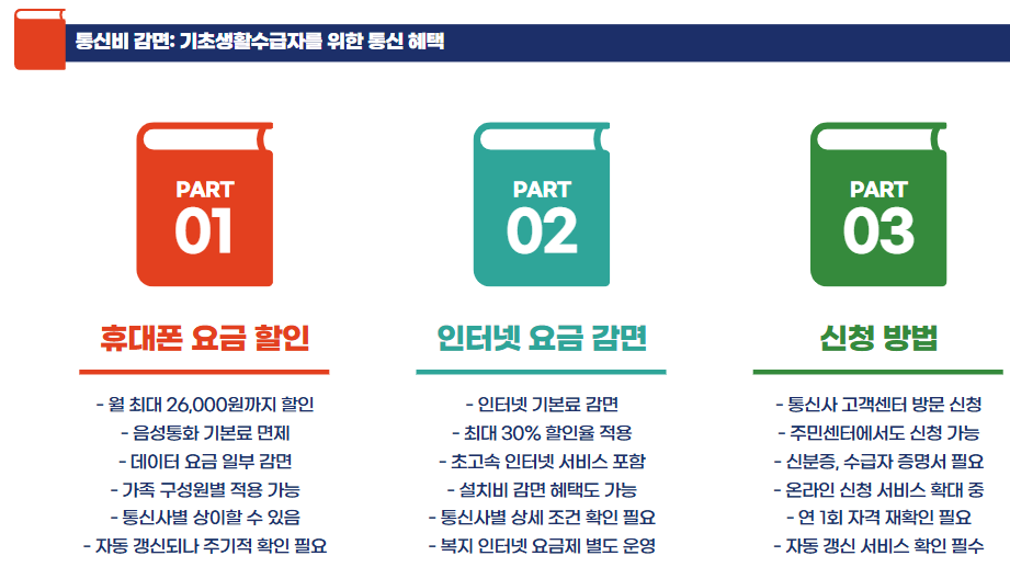 기초생활수급자 혜택