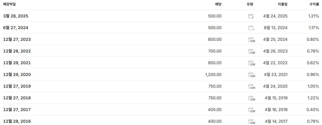 LG전자 배당금 지급일 배당일