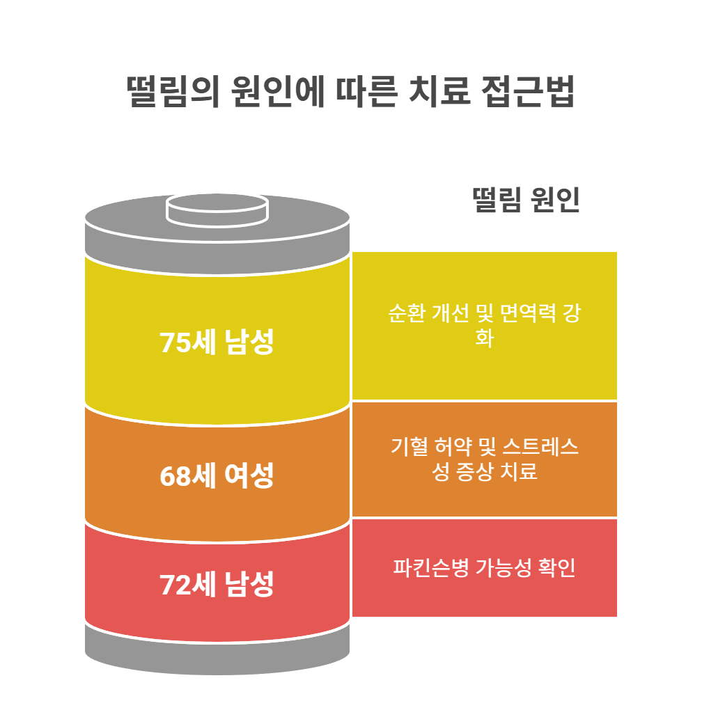 실제 사례로 알아보는 선택 가이드