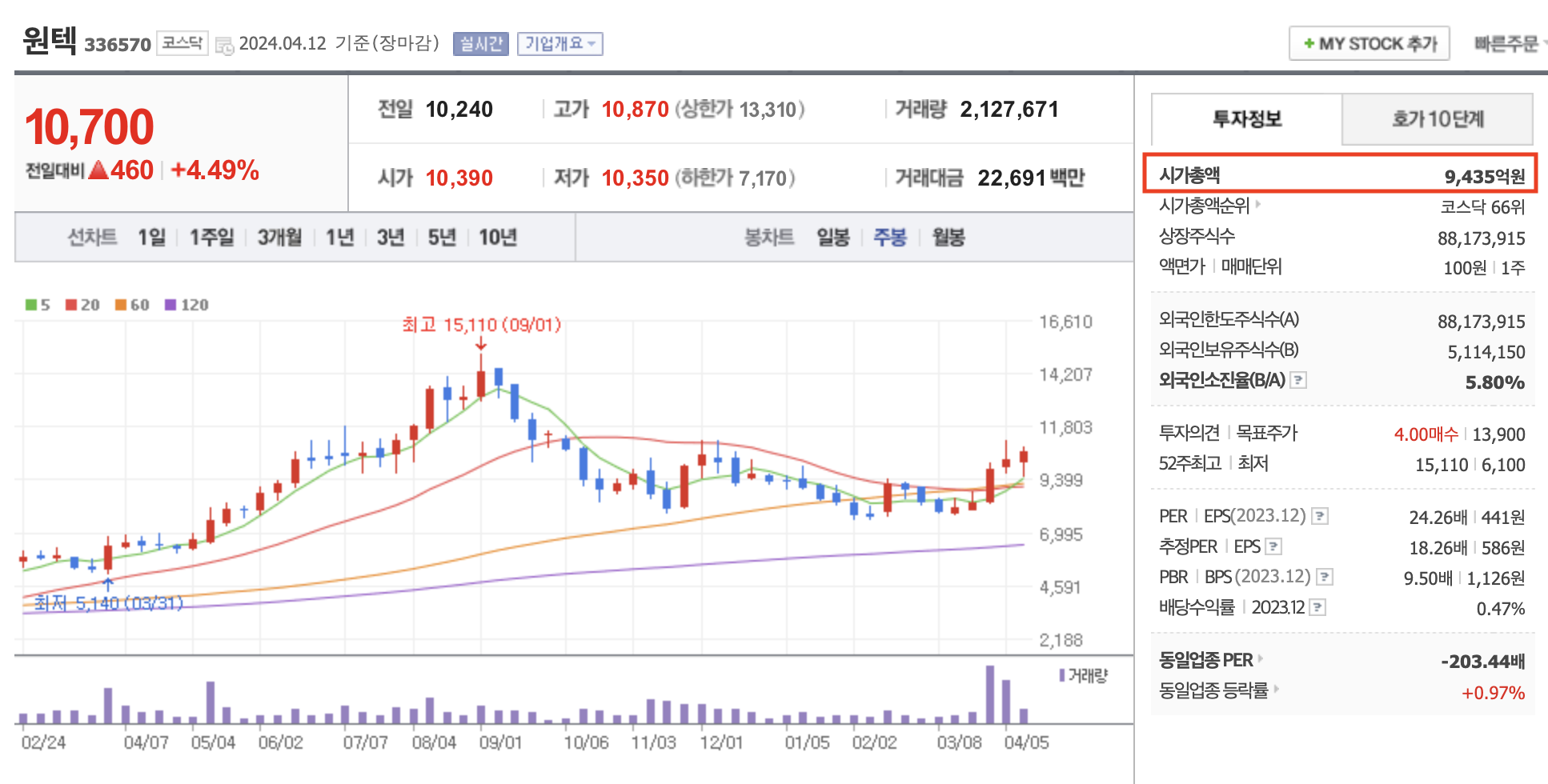 K-뷰티 미용 기기