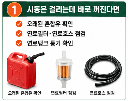 시동은 걸리는데 바로 꺼진다면