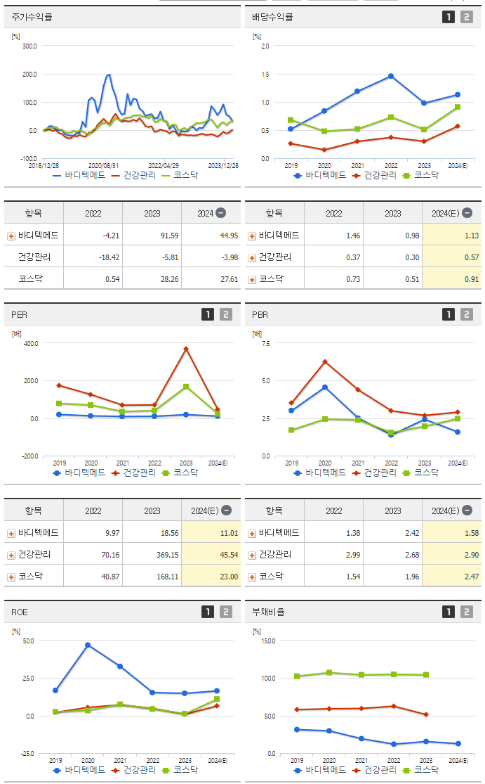 바디텍메드_섹터분석
