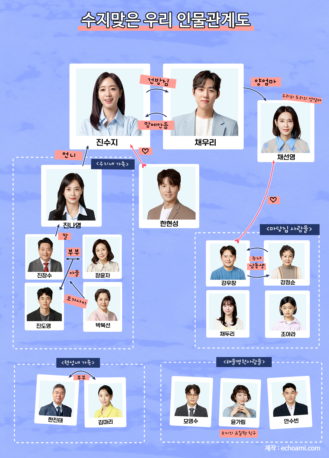 수저맞은 우리 인간관계도