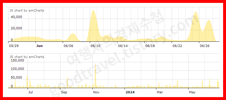 네이비즘 서버시간 밀리초 인터파크 티켓링크 수강신청