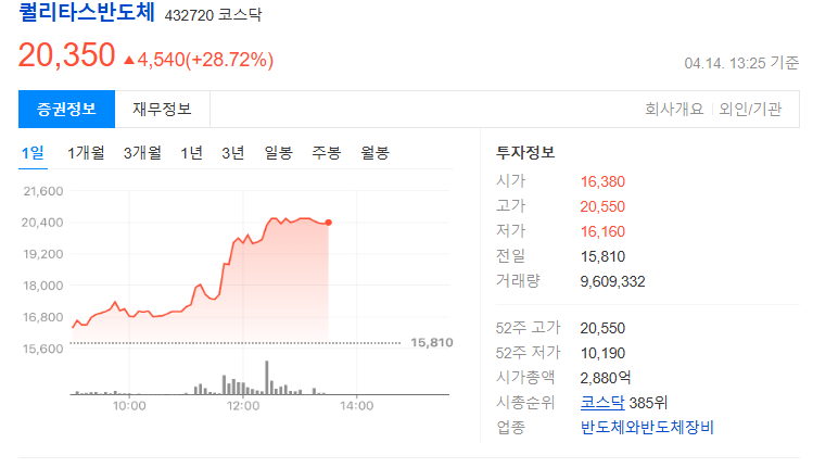 퀄리타스 반도체 주가 상한가