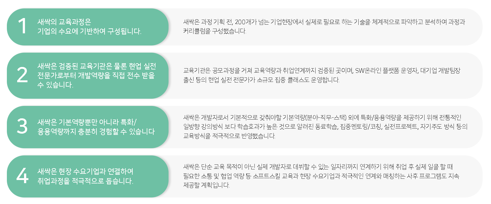 청년취업사관학교 내용 신청 선발