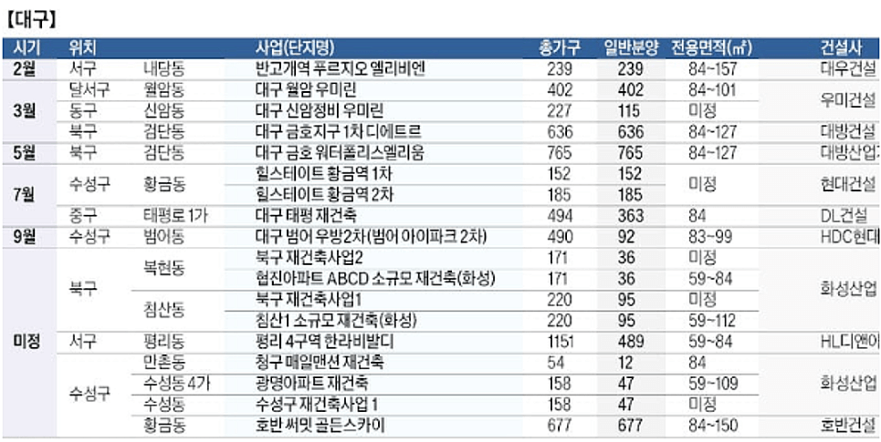 전국청약일정 07