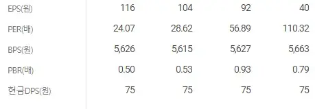 PER을 보면 이야기가 달라진다