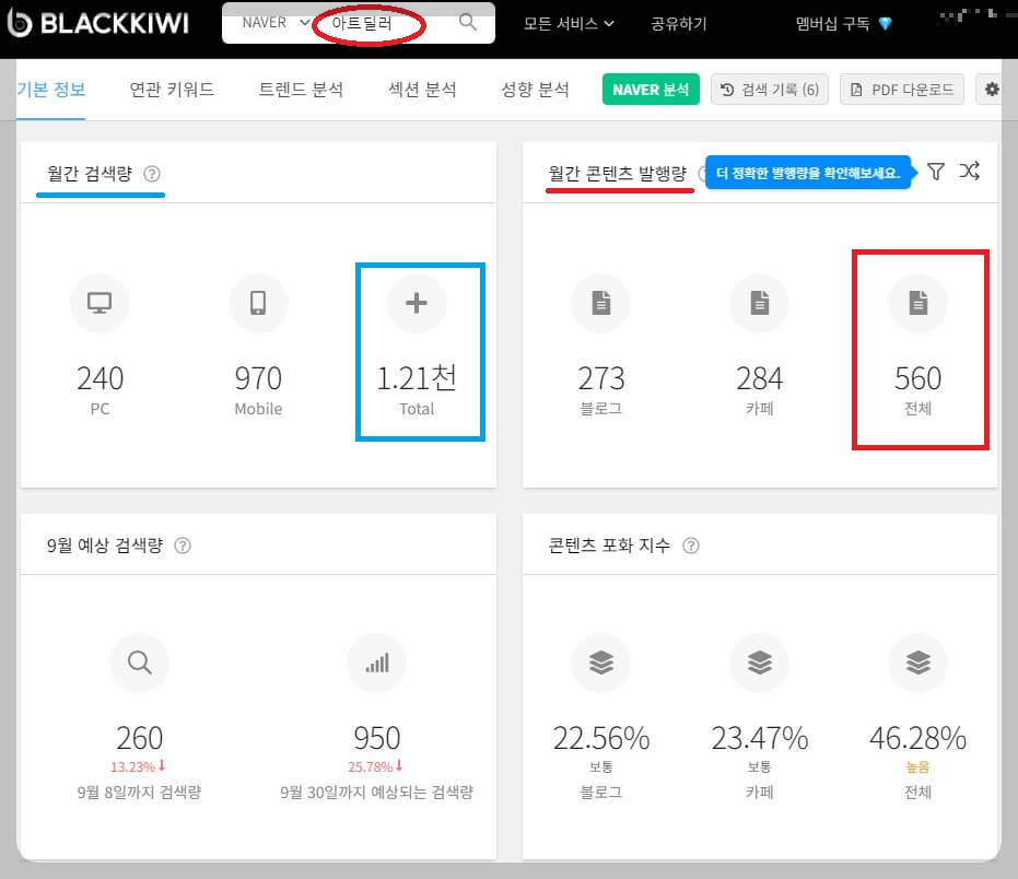 월간 발행량 조회