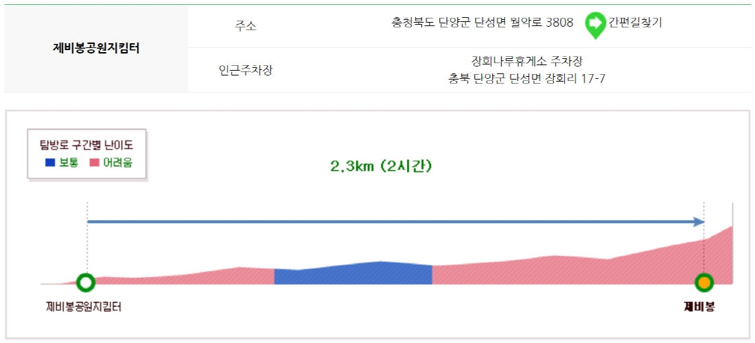 월악산 등산코스