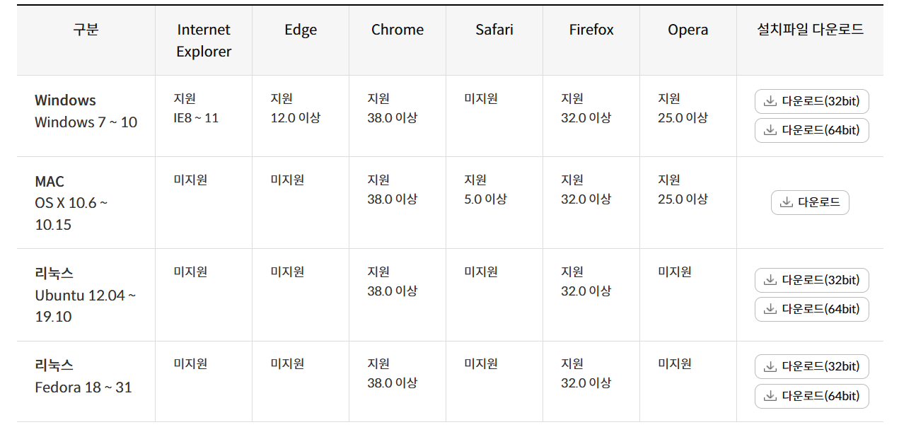 신한카드 원스탑대환대출