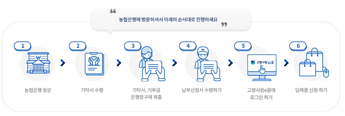 오프라인 기부 방법