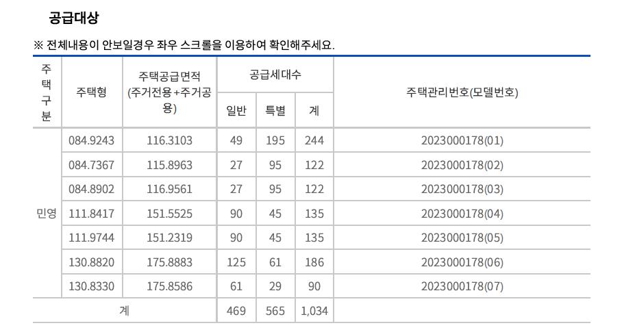 청주 신영지웰 푸르지오 테크노폴리스 센트럴 아파트 분양 정보 안내