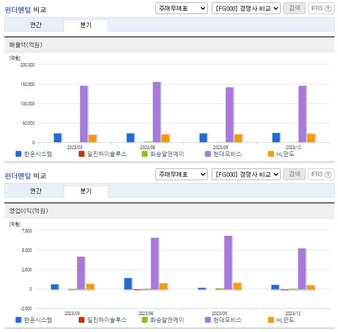 한온시스템_업종분석