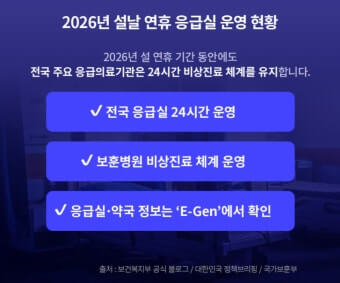 (지역별) 24시 약국 &amp;#44; 응급실