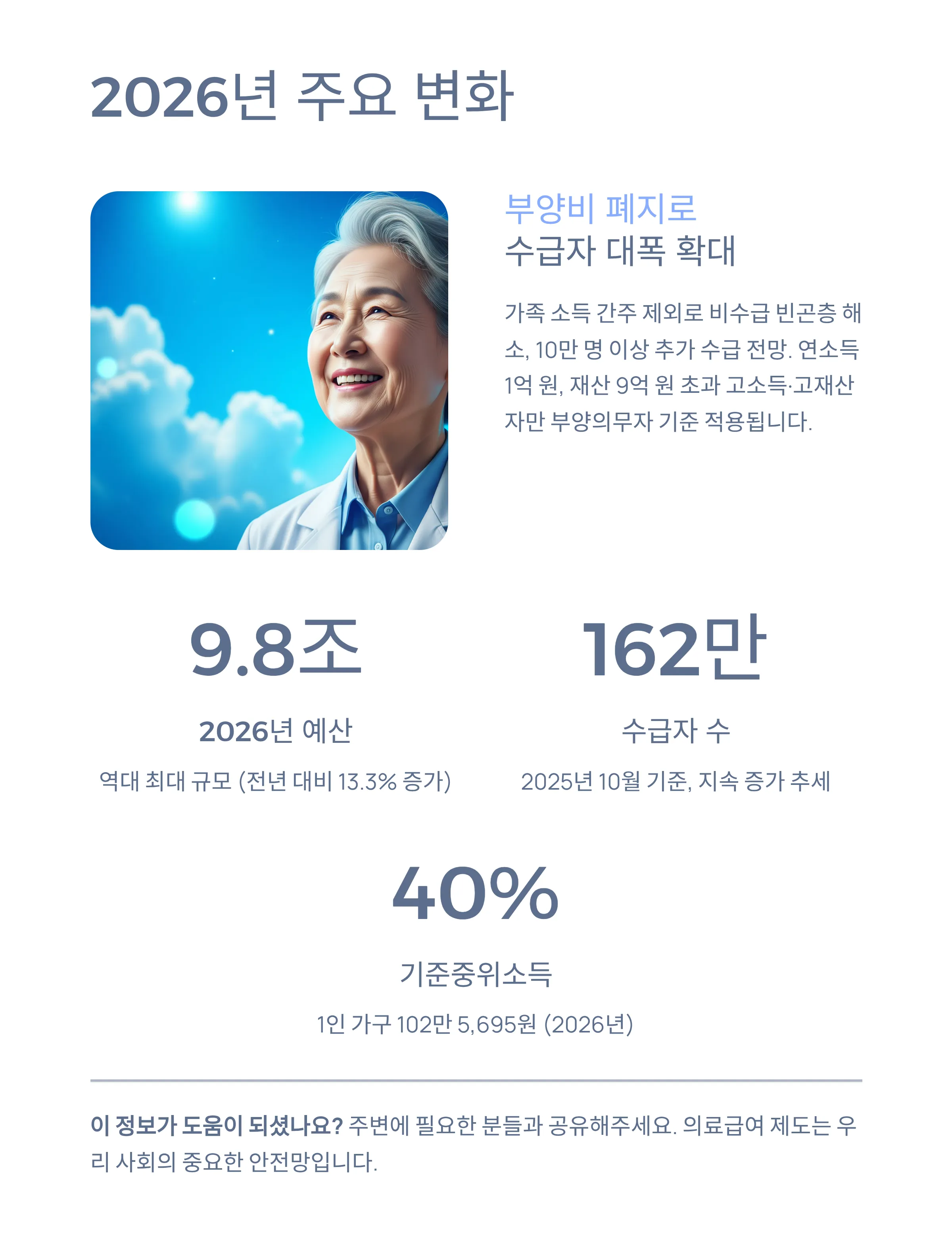 의료급여 수급자