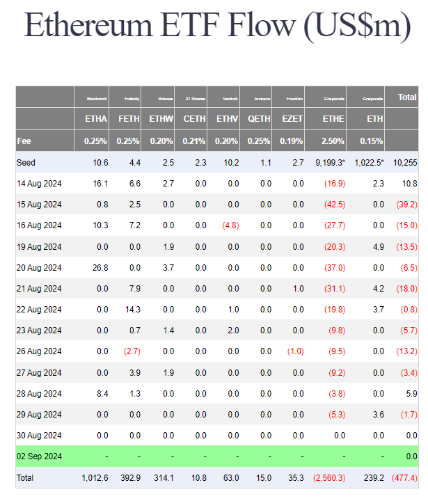 이더리움 ETF 유출입