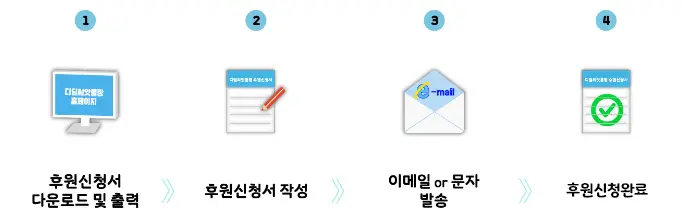 디딤씨앗통장 후원 기부금 영수증 발급