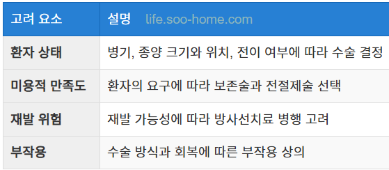 수술 방식 선택 시 고려 요소