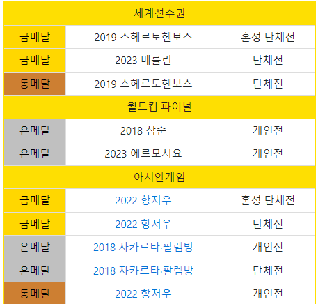 수상 경력