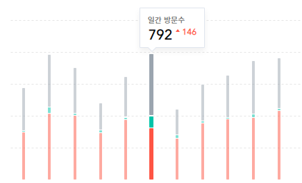 월 100만원 광고 수익 달성, 티스토리 블로그와 구글 애드센스 - 검색 유입의 증가 월 100만원 광고 수익 달성, 티스토리 블로그와 구글 애드센스 - 검색 유입의 증가