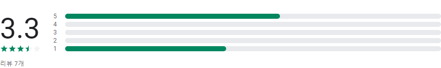 주휴수당 계산기, 시급계산기