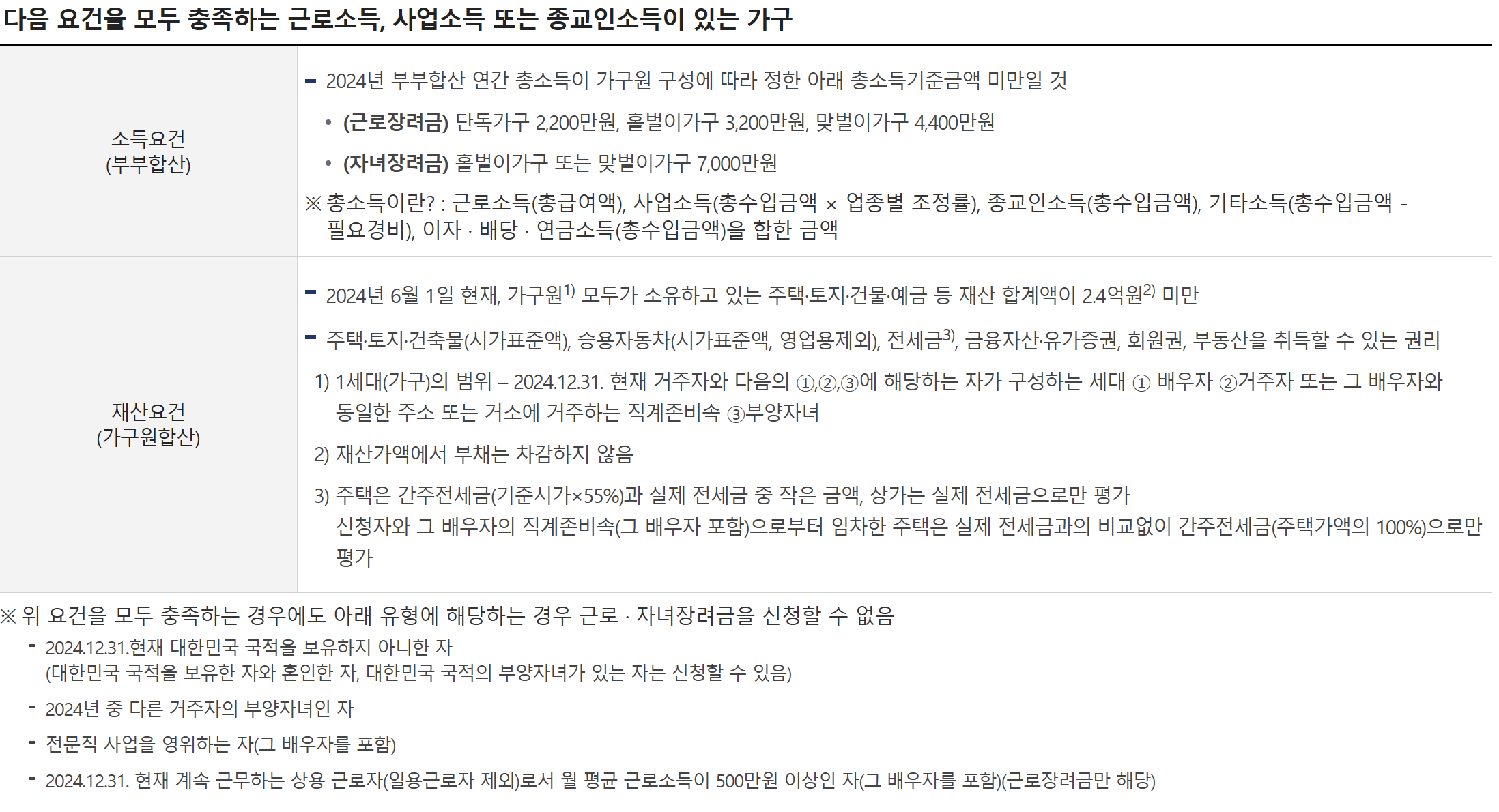 근로장려금조회