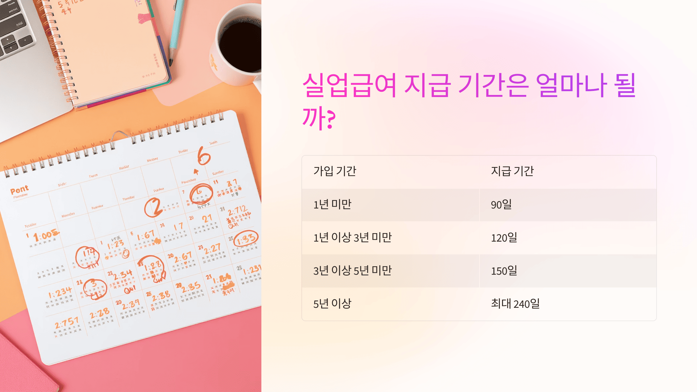 실업급여-지급-기간은-얼마나-될까