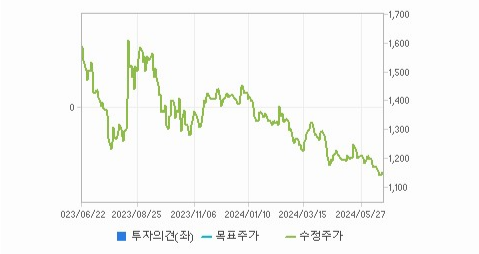 형지엘리트 주가 분석과 투자 전략