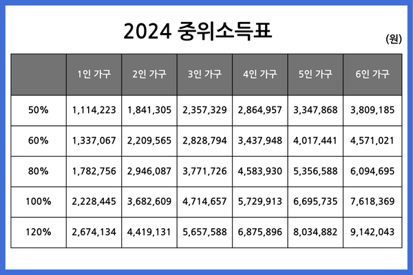 구직촉진수당_2024 중위소득