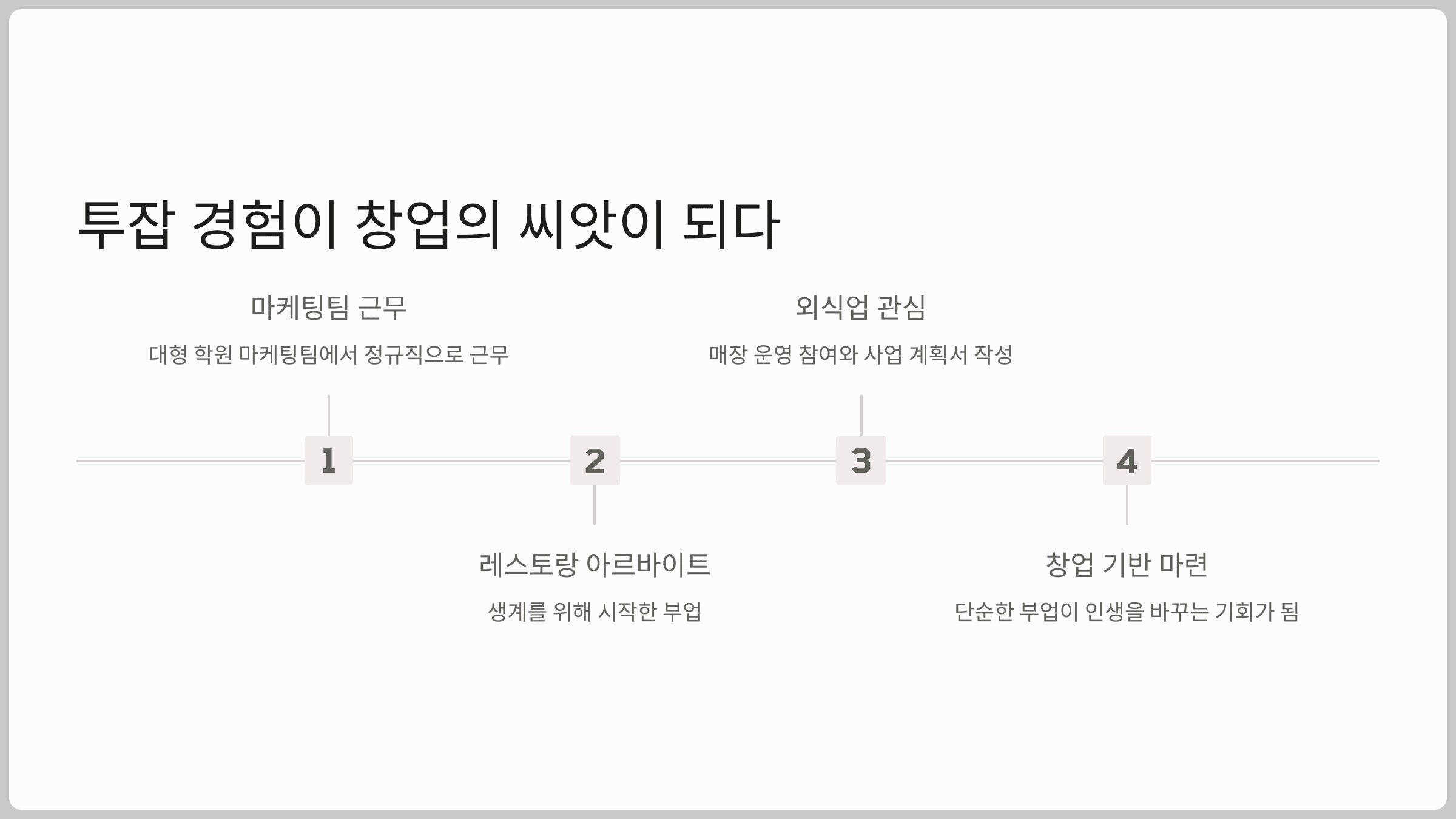 하형운, 카페 알바에서 시작하여 마가MAC커피 대표, 투잡 경험이 창업의 씨앗이 되다