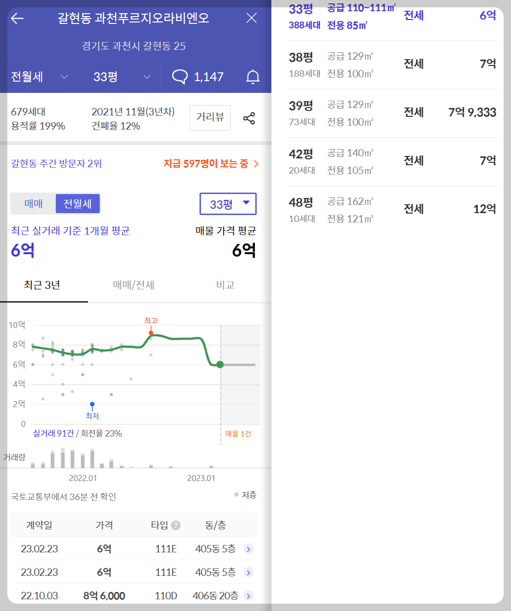 과천 지식정보타운 아파트 분양 단지&amp;#44; 과천푸르지오어울림라비엔오&amp;#44; 과천푸르지오오르투스&amp;#44; 과천르센토데시앙&amp;#44; 과천푸르지오벨라르테&amp;#44; 린파밀리에&amp;#44; 제이드자이&amp;#44; 통합임대 S10&amp;#44; S11&amp;#44; S12