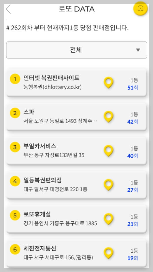 로또 당첨 예상번호