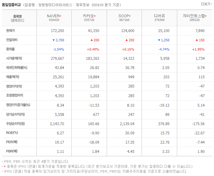 NAVER_동종업비교자료