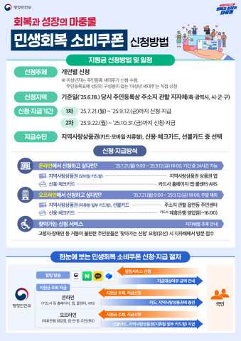 민생회복 소비쿠폰 신청방법