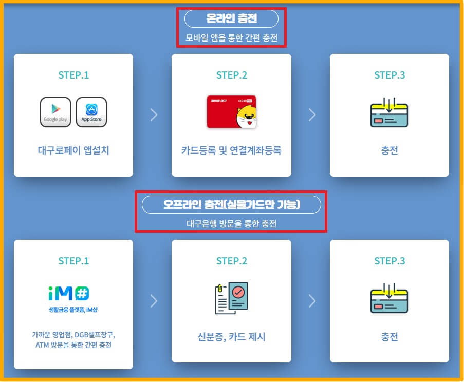 충전방법