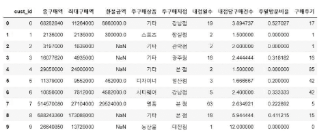 빅데이터분석기사