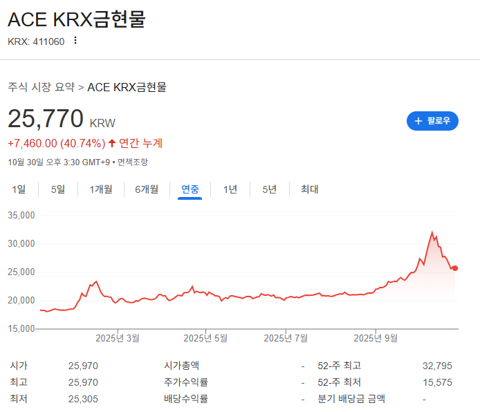 금투자 김치프리미엄 금ETF 안전자산 재테크팁