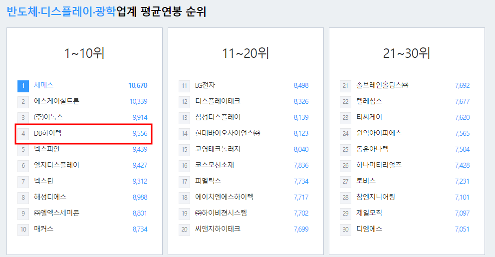 DB하이텍-연봉-스펙