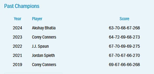 2025 발레로 텍사스 오픈 우승상금,김주형 순위, 중계 일정