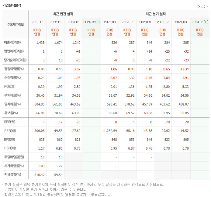 SH에너지화학_실적