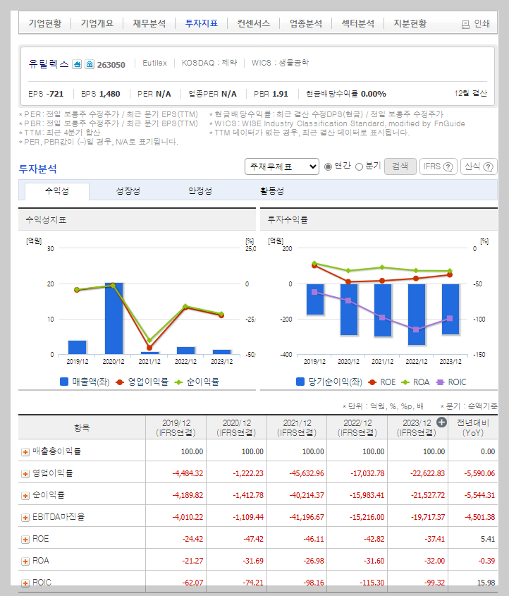 유틸렉스 가치 분석