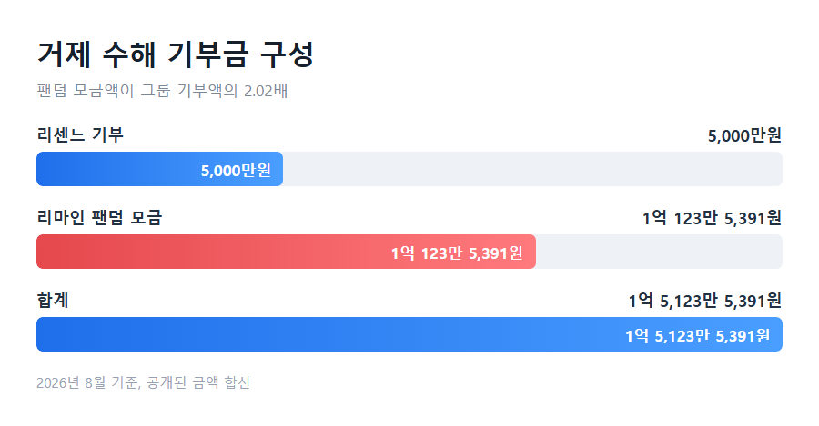 거제 야호 밈은 어떻게 여행객을 두 배로 늘렸나