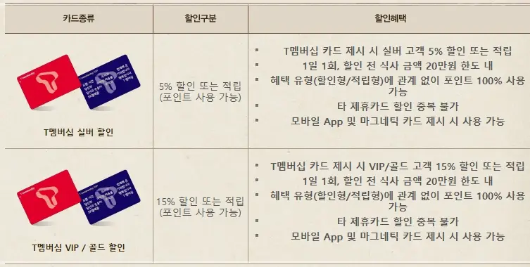 빕스-할인-카드-통신사-혜택