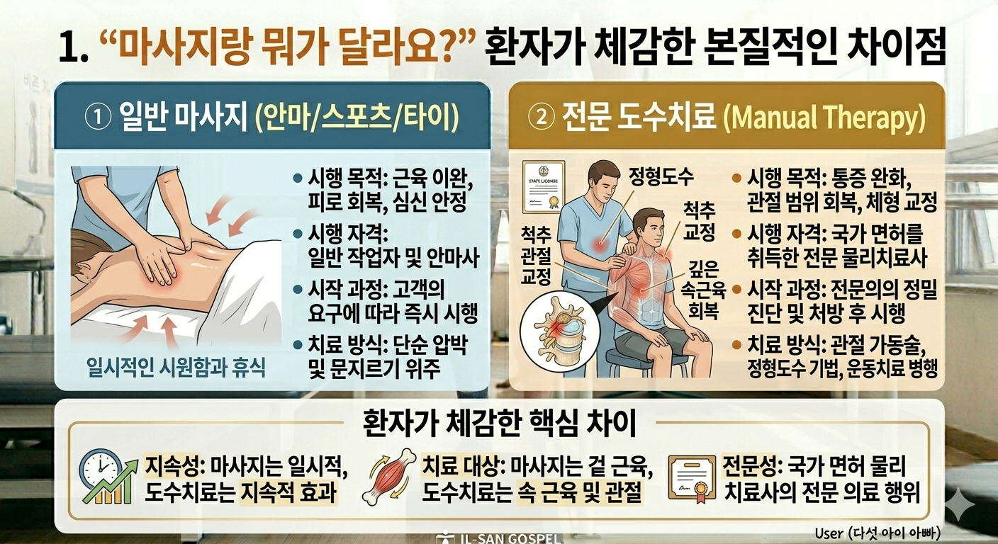 "마사지랑 뭐가 달라요?" 환자가 체감한 본질적인 차이점