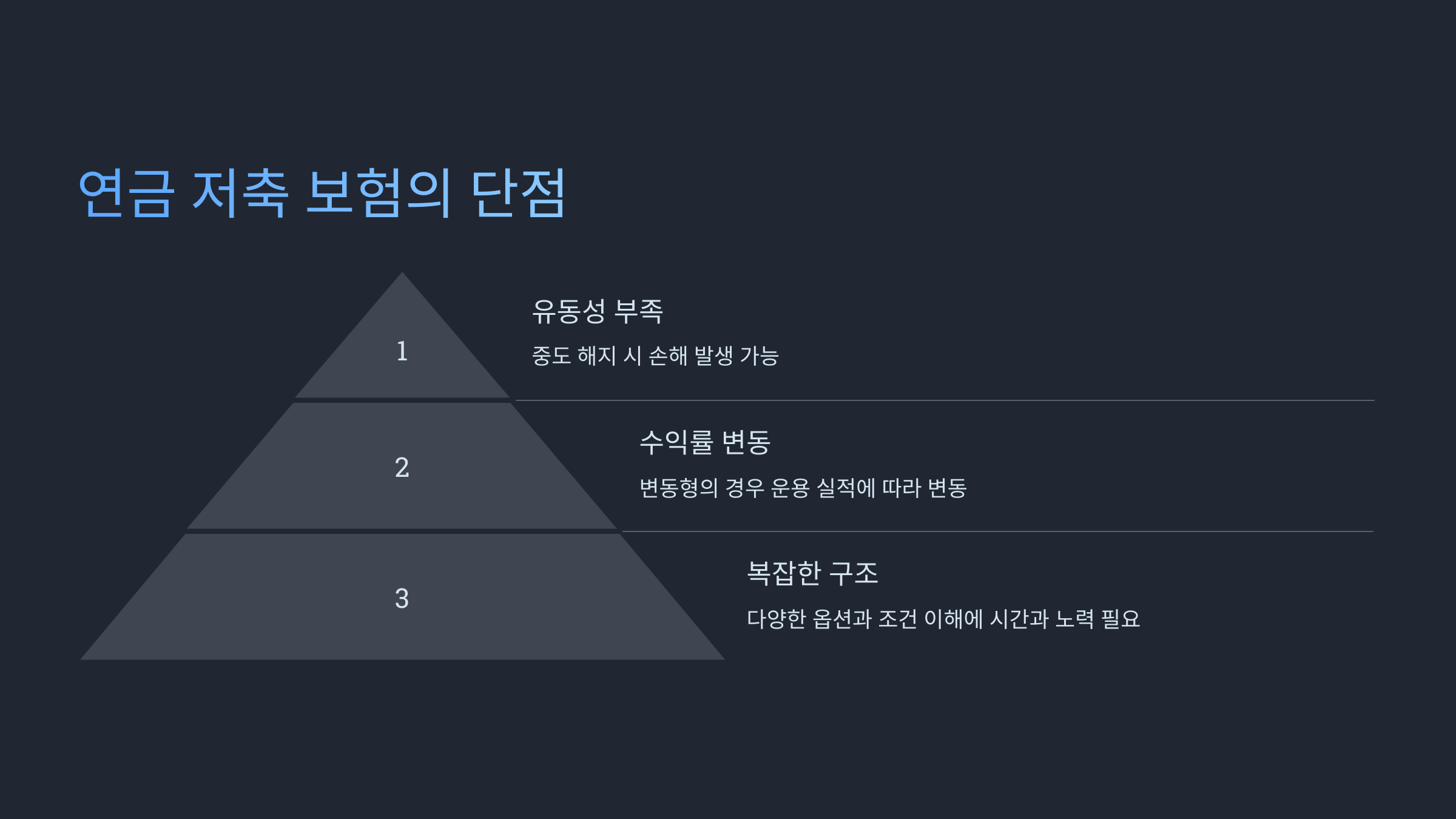 연금 저축 보험