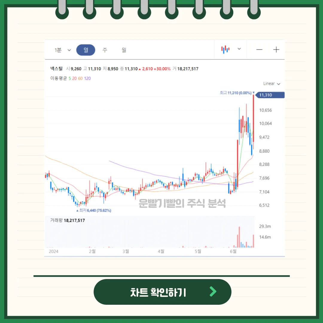 넥스틸 차트분석