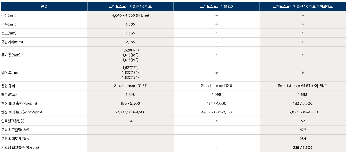 더 뉴 투싼 NX4
