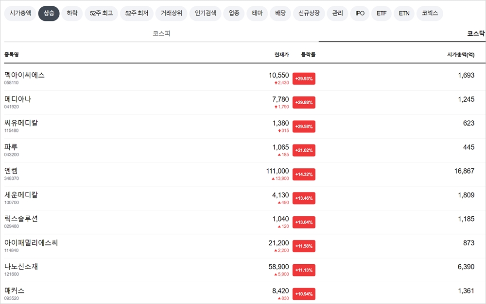 2022๋
-2์-9์ผ-์ฝ์ค๋ฅ-์ํ๊ฐ-์ข
๋ชฉ