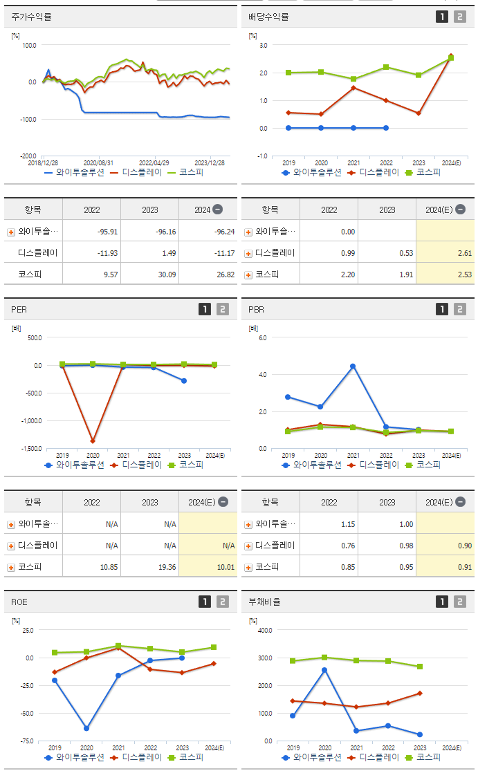 와이투솔루션_섹터분석